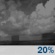 Slight Chance Showers. Chance for Measurable Precipitation 20%