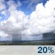 Slight Chance Showers. Chance for Measurable Precipitation 20%