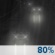 Rain. Chance for Measurable Precipitation 80%