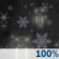 Rain/Snow. Chance for Measurable Precipitation 100% Rain/Snow. Chance for Measurable Precipitation 100%