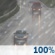 Rain/Sleet. Chance for Measurable Precipitation 100% Rain/Sleet. Chance for Measurable Precipitation 100%