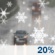 Slight Chance Rain/Snow. Chance for Measurable Precipitation 20% Slight Chance Rain/Snow. Chance for Measurable Precipitation 20%