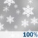 Heavy Snow. Chance for Measurable Precipitation 100%