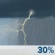 Scattered T-Storms. Chance for Measurable Precipitation 30% Scattered T-Storms. Chance for Measurable Precipitation 30%
