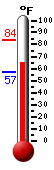 Currently: 42.3�F, Max: 56.2�F, Min: 34.4�F