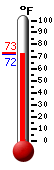 Currently: 55.1�F, Max: 55.1�F, Min: 42.9�F