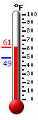 Currently: 58.8, Max: 59.0, Min: 48.9