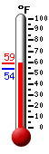 Currently: 63.6�F, Max: 67.3�F, Min: 61.4�F