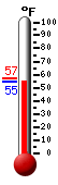 Currently 27.6�F, Max: 31.0�F, Min: 23.3�F